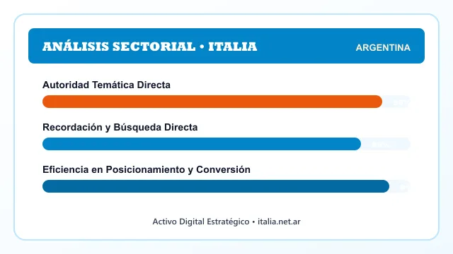 Análisis sectorial y posicionamiento estratégico para Italia
